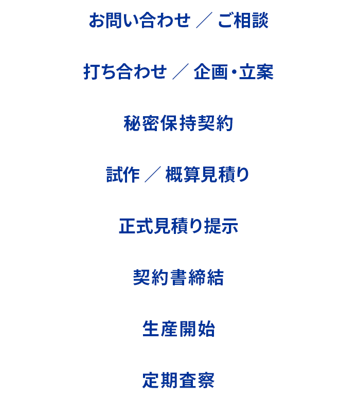 お問い合わせ／ご相談　打ち合わせ／企画・立案　秘密保持契約　試作／概算見積り　正式見積り提示　契約書締結　生産開始　定期査察