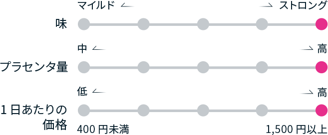 チャート