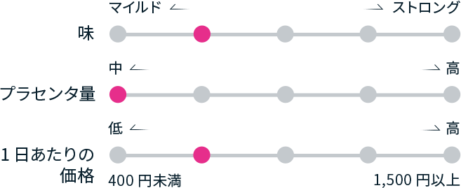 チャート