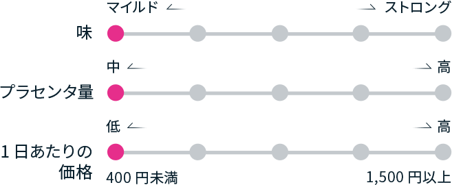 チャート
