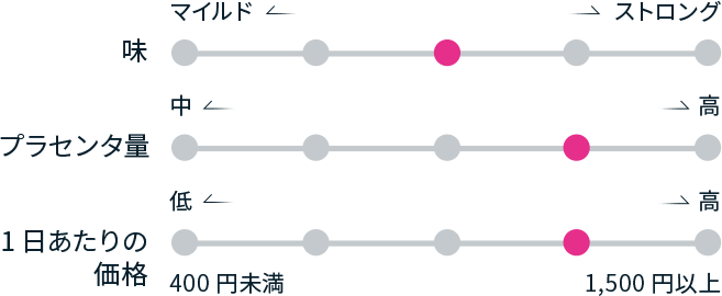 チャート