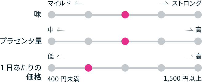チャート