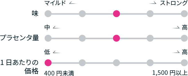 チャート