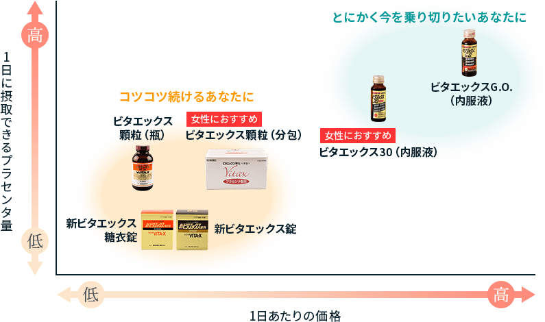 ビタエックス選び