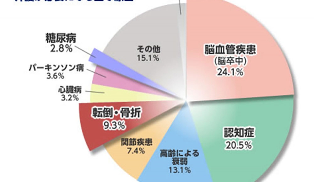 介護予防にカルシウム